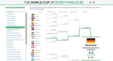 Wir sind alle Weltmeister