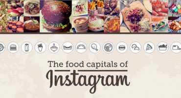 Instagram-Ranking: Die am häufigsten fotografierten Gerichte der Welt