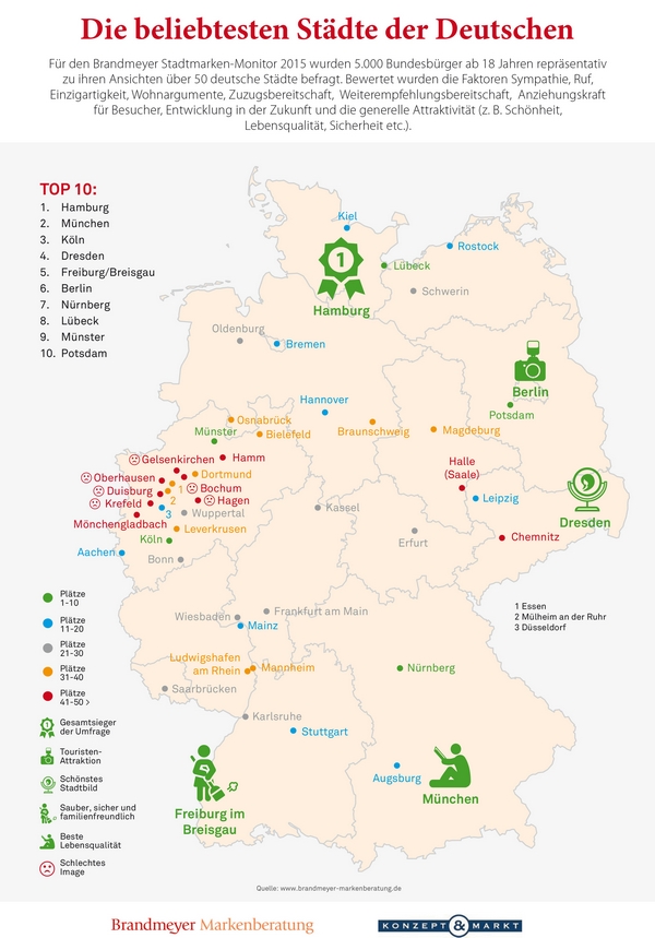 Infografik_Brandmeyer_Stadtmarken-Monitor_2015