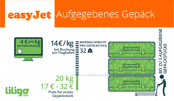 worst Rust uit patroon Gepäck bei Easyjet: Preise, Gewicht, Dimensionen... - Reisemagazin -  LILIGO.com