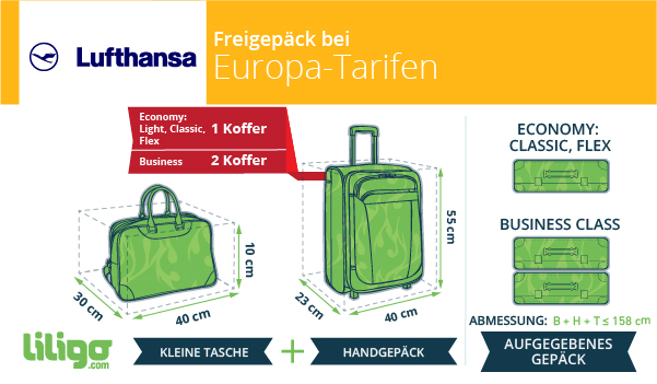 Gepäck bei der Lufthansa: Preise, Gewicht, Dimensionen - Reisemagazin